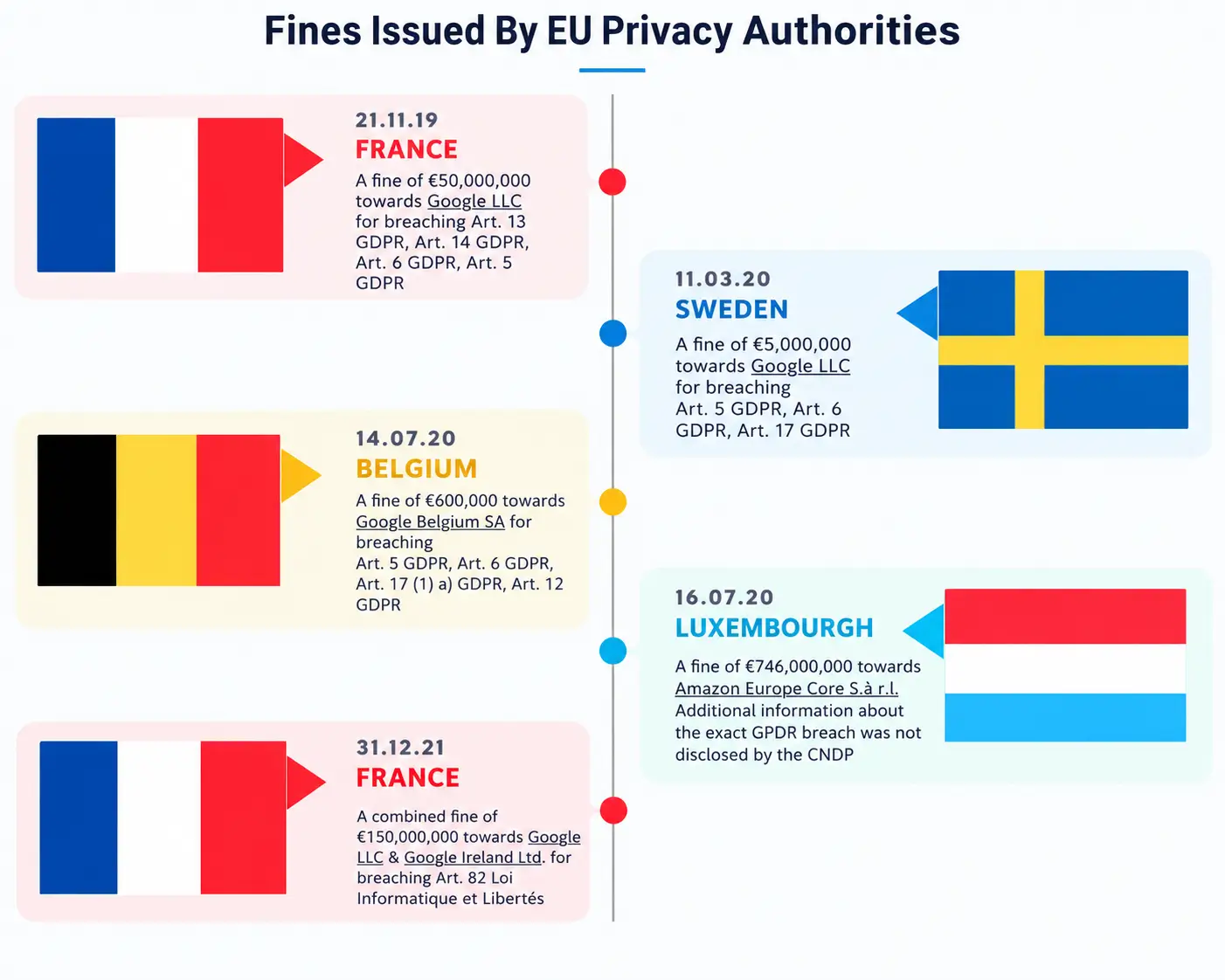 fines