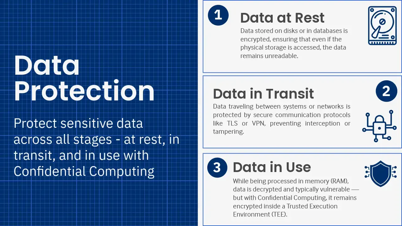 states of data